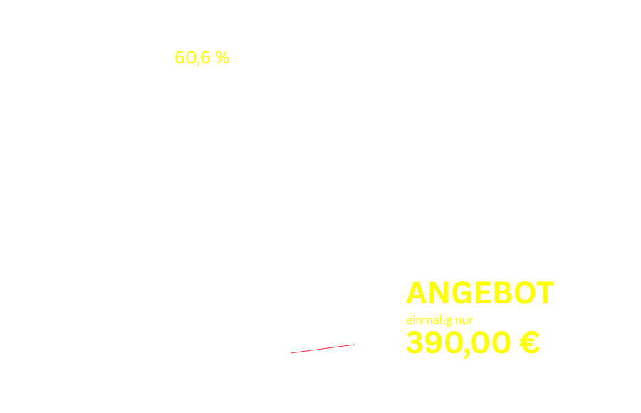 Hilfe für Autohändler